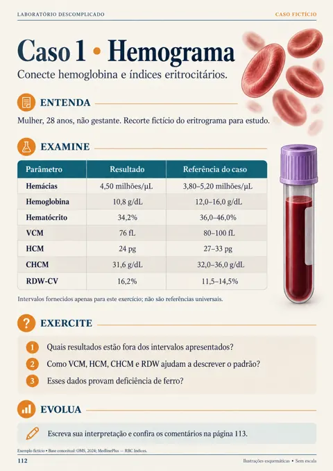 Página 112: caso fictício de hemograma com índices eritrocitários e três perguntas