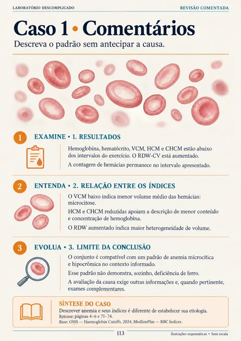 Página 113: respostas comentadas do caso de hemograma e limites da conclusão